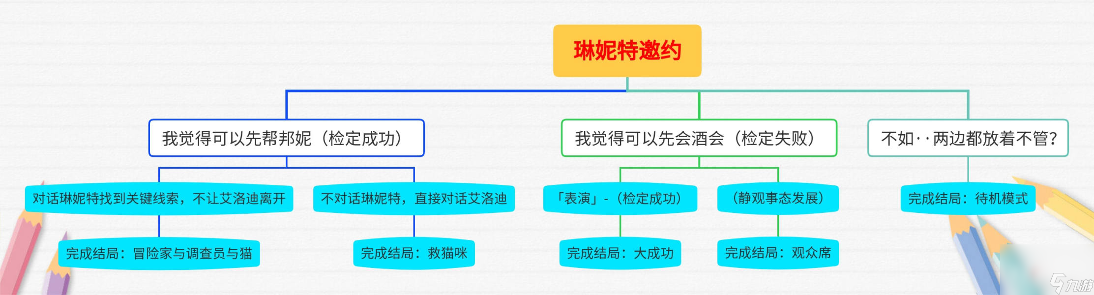 《原神》琳妮特邀约任务完成攻略