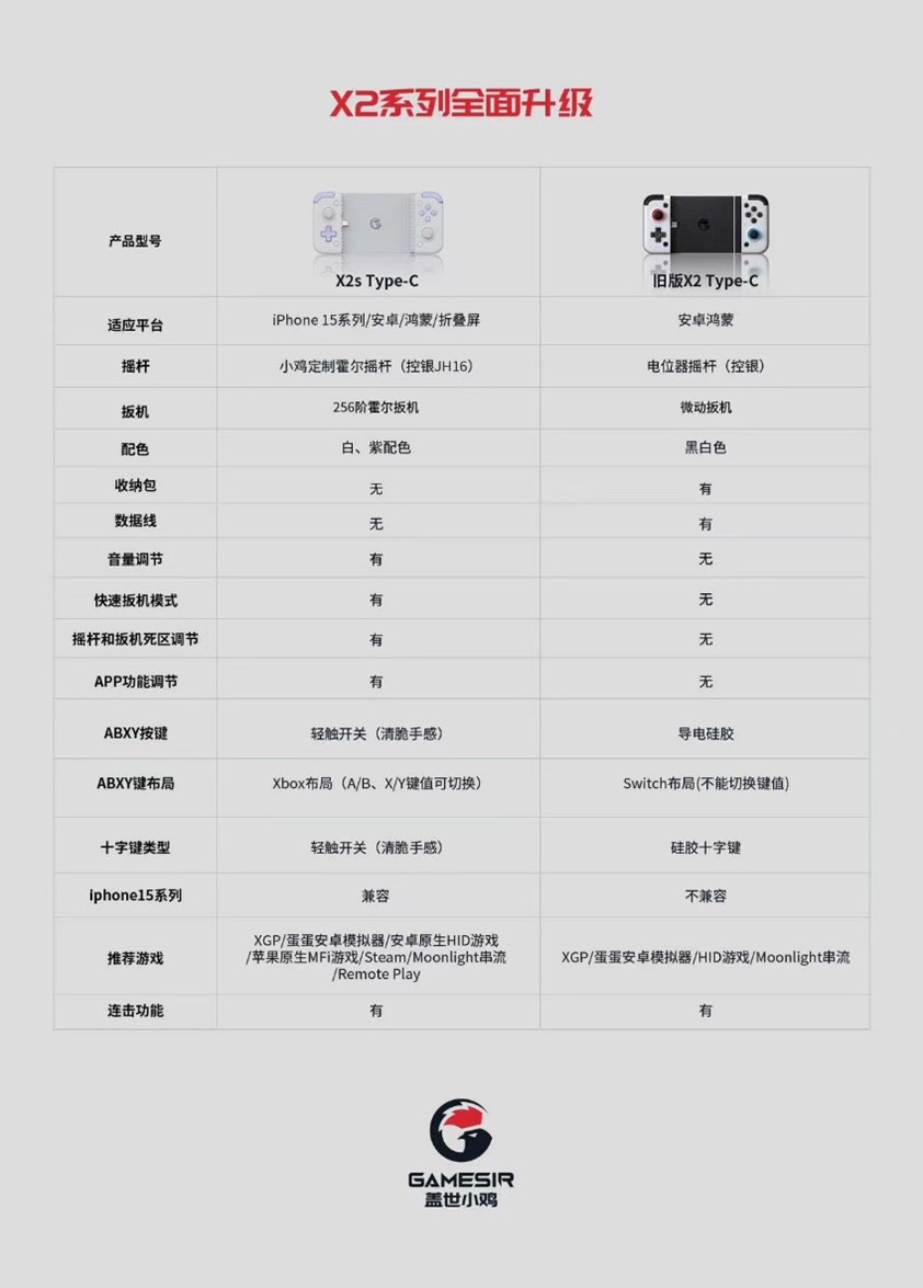 小鸡X2s官宣！199元超卷配置，这就是手机手柄新标杆