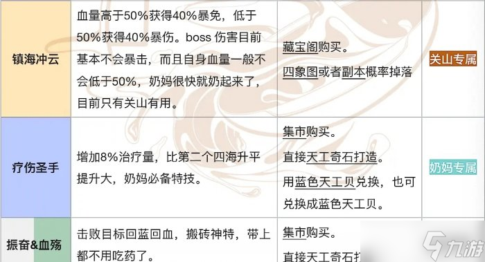 《一梦江湖》PVE特技怎么选 PVE特技推荐与解析