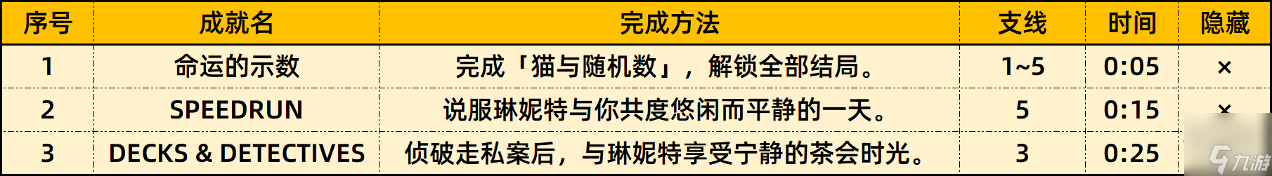 原神琳妮特邀约全结局选项攻略 琳妮特邀约任务全成就攻略