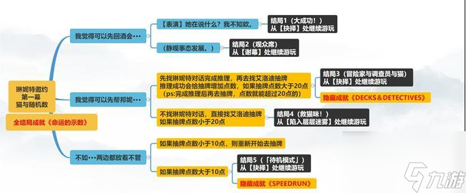 原神猫与随机数怎么过 原神猫与随机数攻略详解