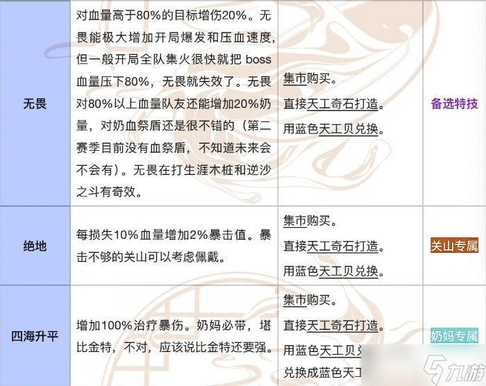 《一梦江湖》PVE特技怎么选 PVE特技推荐与解析