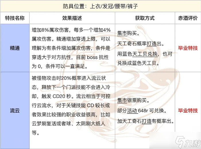 《一梦江湖》PVE特技怎么选 PVE特技推荐与解析