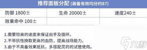 第七史诗死亡探究者雷伊养成攻略