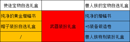 《DNF》多买多送活动值得参与吗