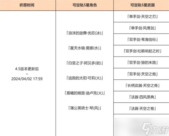 原神4.5上半陪跑四星出炉 原神4.5上半陪跑四星角色一览