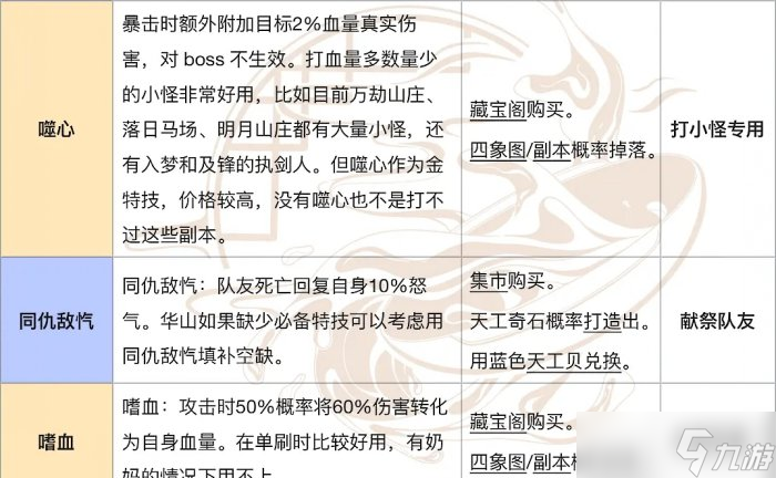 《一梦江湖》PVE特技怎么选 PVE特技推荐与解析