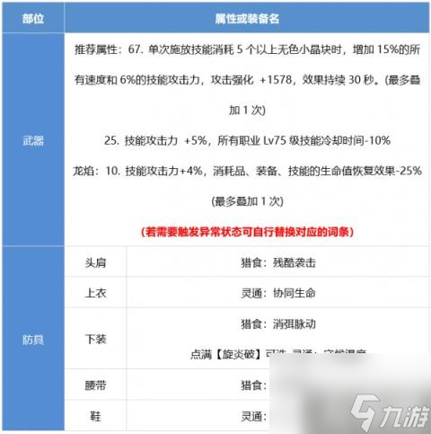 DNF男元素装备怎么搭配 魔皇装备流派推荐