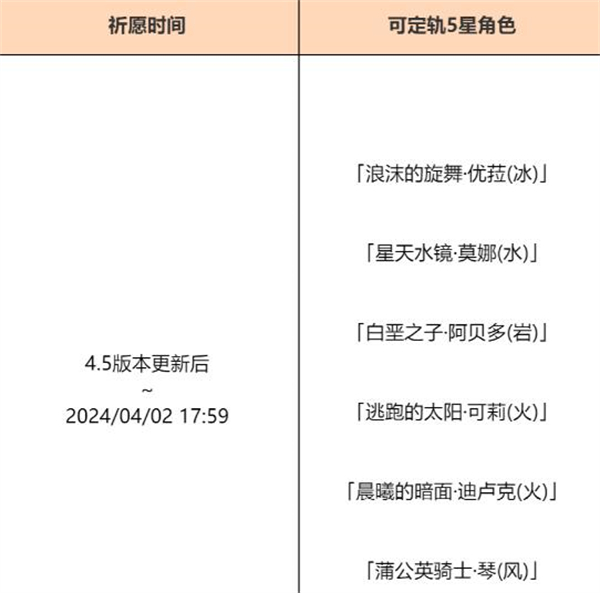 《原神》4.5混池持续时间介绍