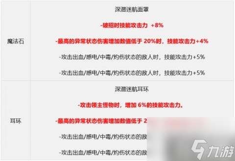 DNF男元素装备怎么搭配 魔皇装备流派推荐