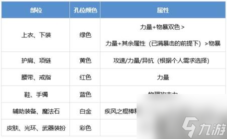 DNF风法怎么提升 逐风者养成攻略