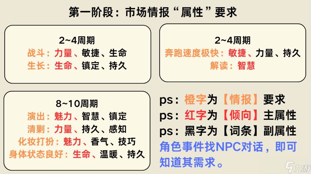 【原神】v4.5攻略 | 升炼研巧万策金第一天满奖励活动攻略+武器！