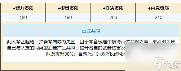 烟雨江湖萧佩吟是否厉害呢(萧佩吟属性数据分析)