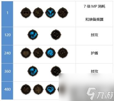 DNF漫游枪手装备怎么搭配 男漫游装备流派推荐