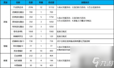 DNF新手回归怎么玩 新手回归快速上手指南