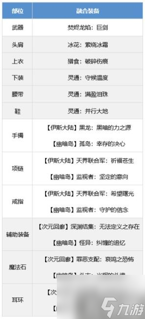 DNF剑宗装备怎么搭配 驭剑士装备流派推荐