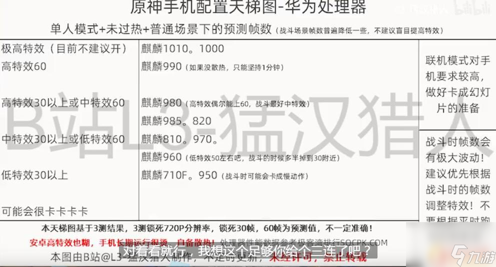 什么手机不推荐玩原神 原神手机配置CPU要求