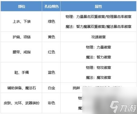 DNF男街霸怎么提升 男街霸养成攻略