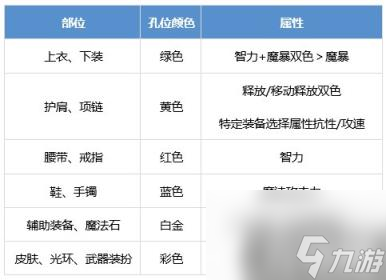 DNF召唤师怎么提升 召唤师养成攻略