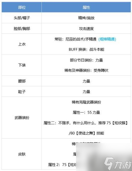 DNF战斗法师怎么提升 战斗法师养成攻略