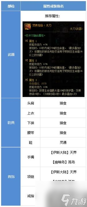 DNF剑影装备怎么搭配 剑影装备流派推荐