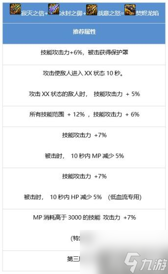 DNF漫游枪手装备怎么搭配 男漫游装备流派推荐