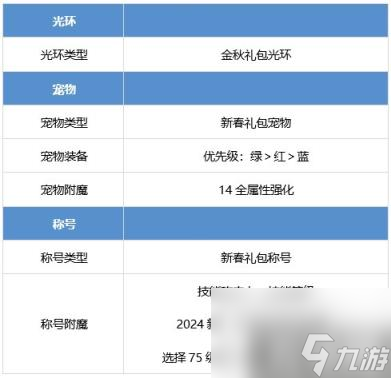 DNF鬼泣怎么提升 鬼泣养成攻略