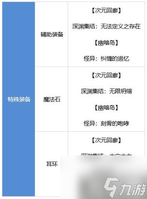 DNF战斗法师装备怎么搭配 战斗法师装备流派推荐