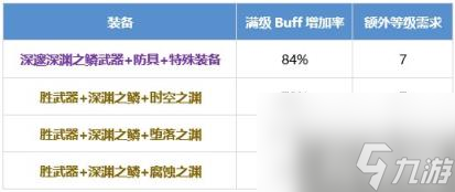 DNF男街霸怎么提升 男街霸养成攻略