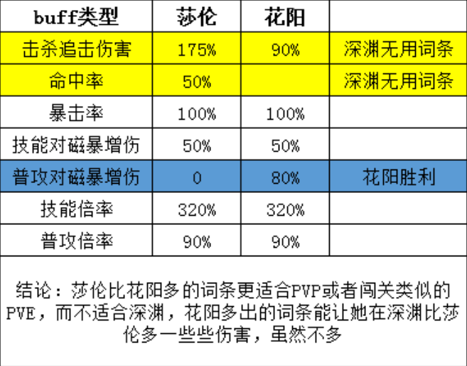 《冒险小分队》陌陌酱深渊篇——机械飞升