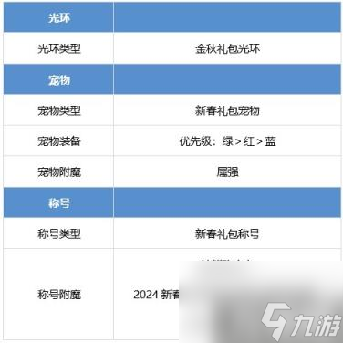 DNF男街霸怎么提升 男街霸养成攻略