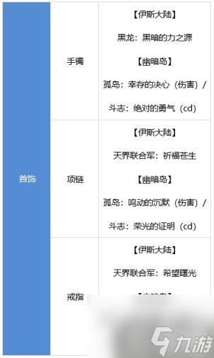 DNF战斗法师装备怎么搭配 战斗法师装备流派推荐