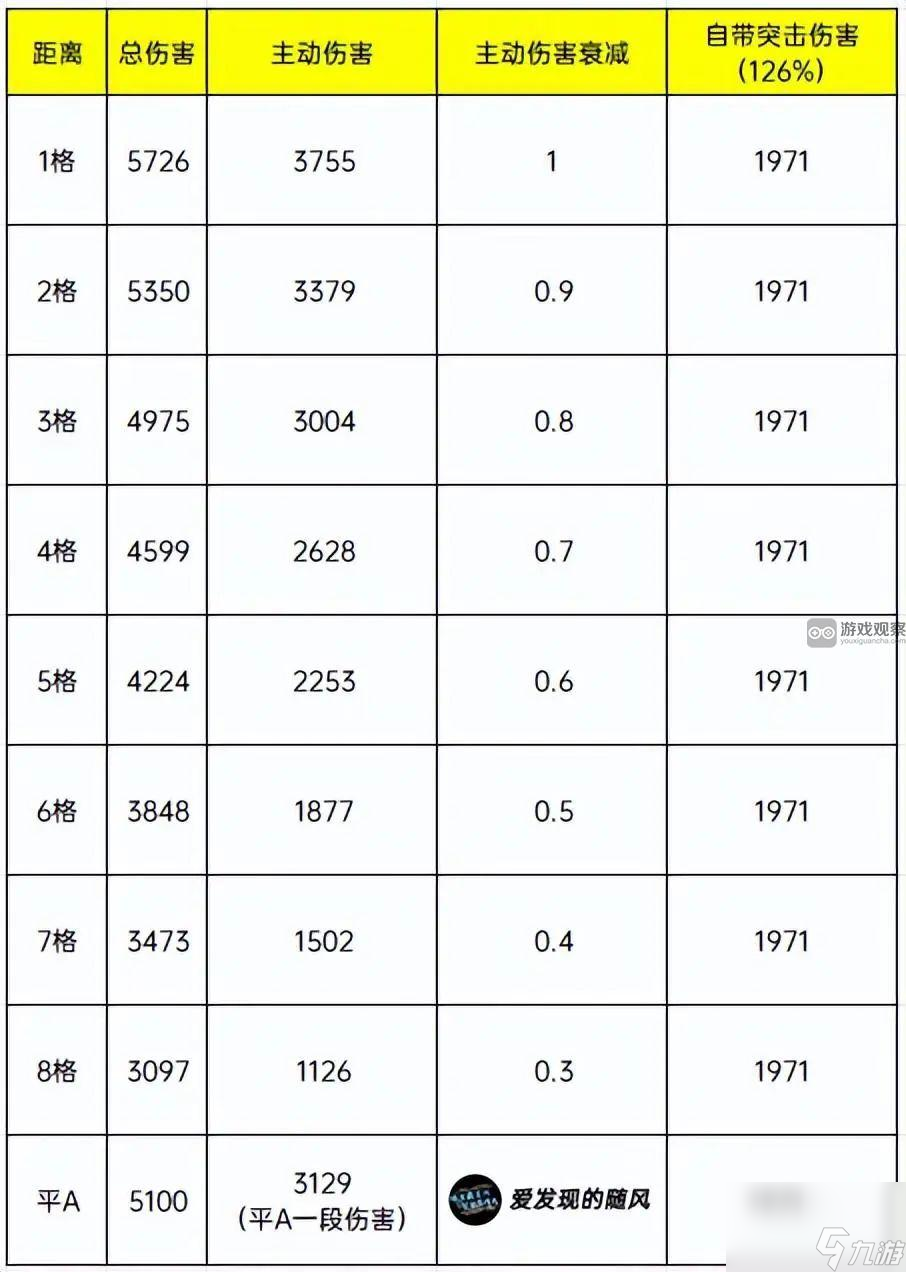 三国志战棋版S6徐盛削弱改动解析