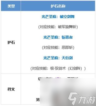 DNF剑宗护石怎么选 驭剑士护石符文推荐