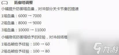 《王者荣耀》1月7日抢先服更新内容介绍推荐