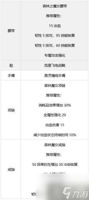 DNF鬼泣装备怎么搭配 鬼泣装备流派推荐