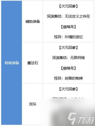 DNF战斗法师装备怎么搭配 战斗法师装备流派推荐