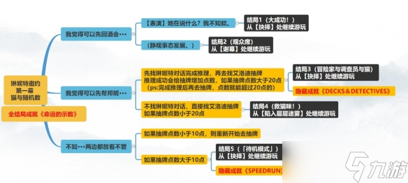 原神琳妮特邀约任务怎么做