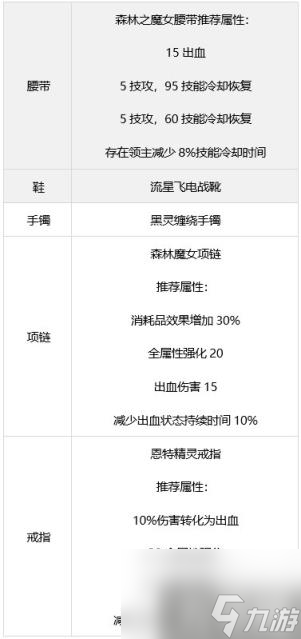 DNF鬼泣装备怎么搭配 鬼泣装备流派推荐