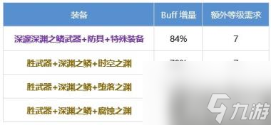 DNF战斗法师怎么提升 战斗法师养成攻略