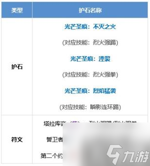 DNF男散打护石怎么选 男散打护石符文推荐