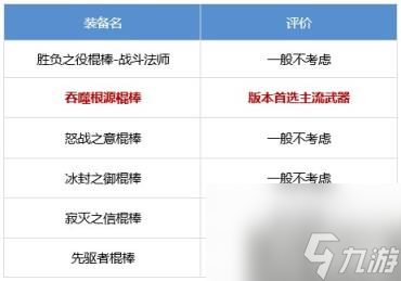 DNF战斗法师装备怎么搭配 战斗法师装备流派推荐