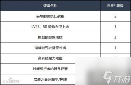 DNF魔皇95级换装方案 魔皇最新完美换装