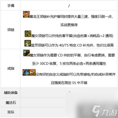 DNF次元法装备怎么搭配 次元行者装备流派推荐