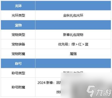 DNF次元法怎么提升 次元行者养成攻略