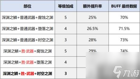 DNF刺客95级完美换装方案 月影星劫95换装