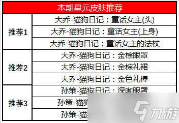 《王者荣耀》1月9日新赛季商城更新内容分享