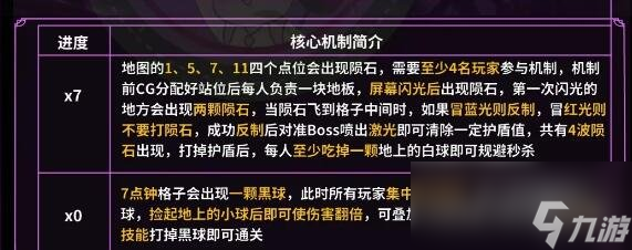 《命运方舟》困难梦幻军团长P4打法介绍