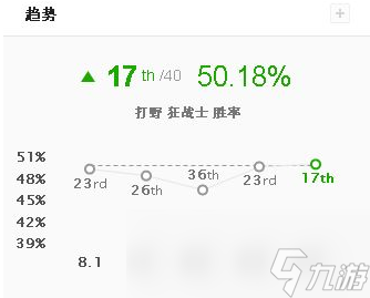 《LOL》偷鸟流奥拉夫新思路打野教学