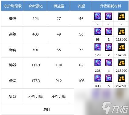 DNF驱魔怎么提升 驱魔师养成攻略